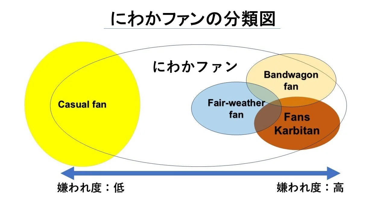 にわか ファン 意味