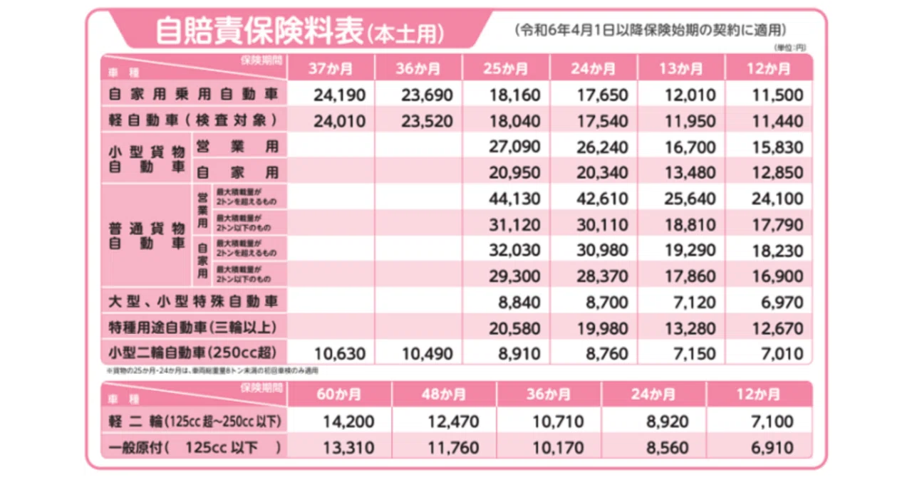 うっかり支払いわすれた自賠責保険｜信越スキーヤー