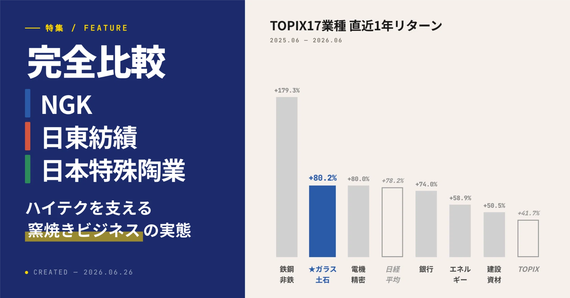 完全比較｜ガラス・土石】NGK・日東紡績・日本特殊陶業 ー ハイテクを