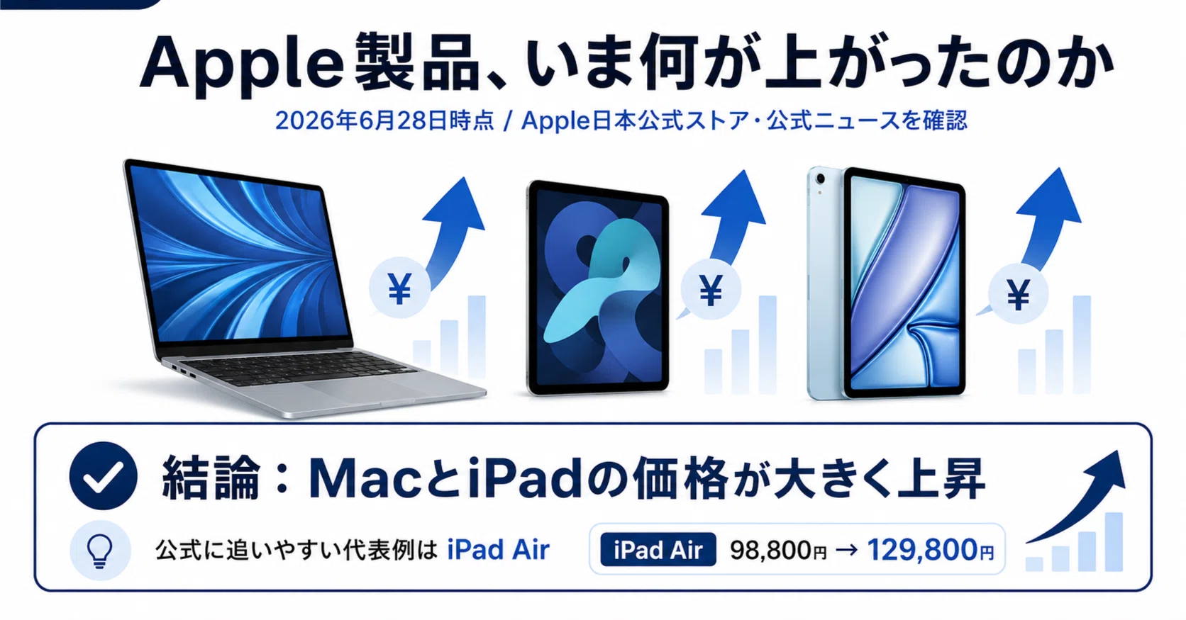 その他 Apple Apple製品、いま何が上がったのか｜りょーた（ガジェオタ）