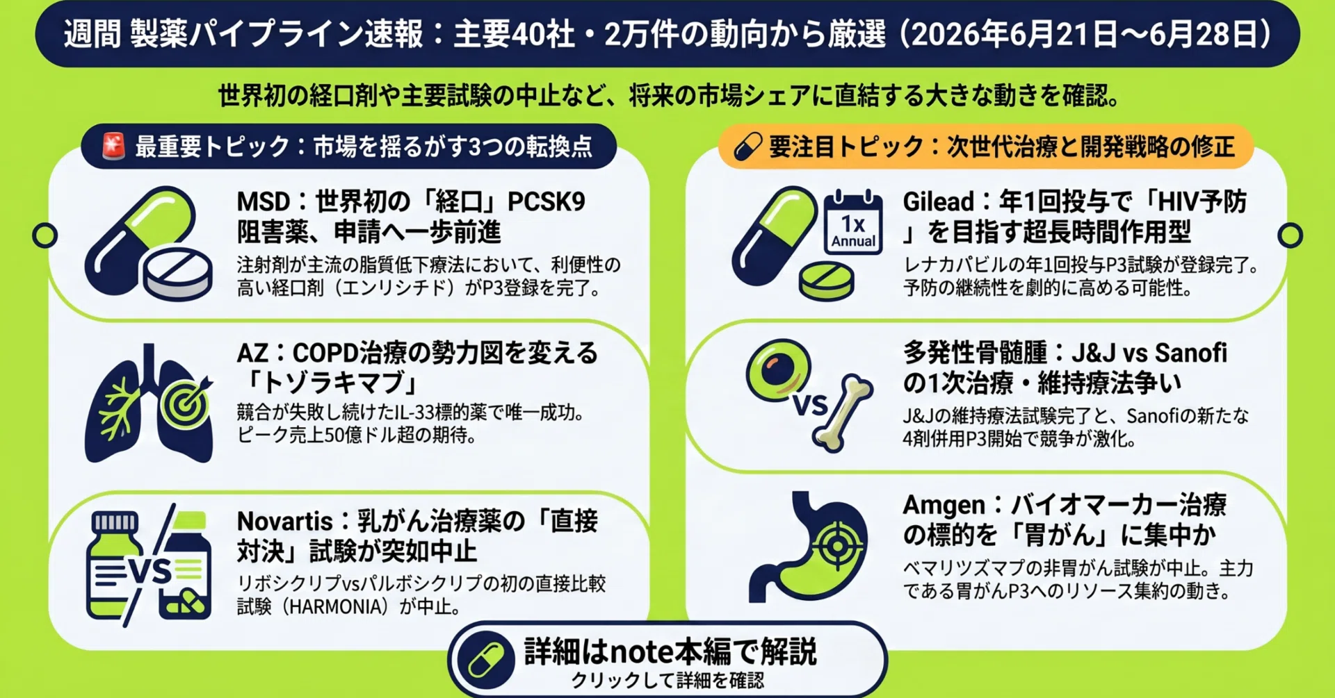 競合パイプライン動向（2026年6月21日〜6月28日）｜すずお｜製薬パイプ