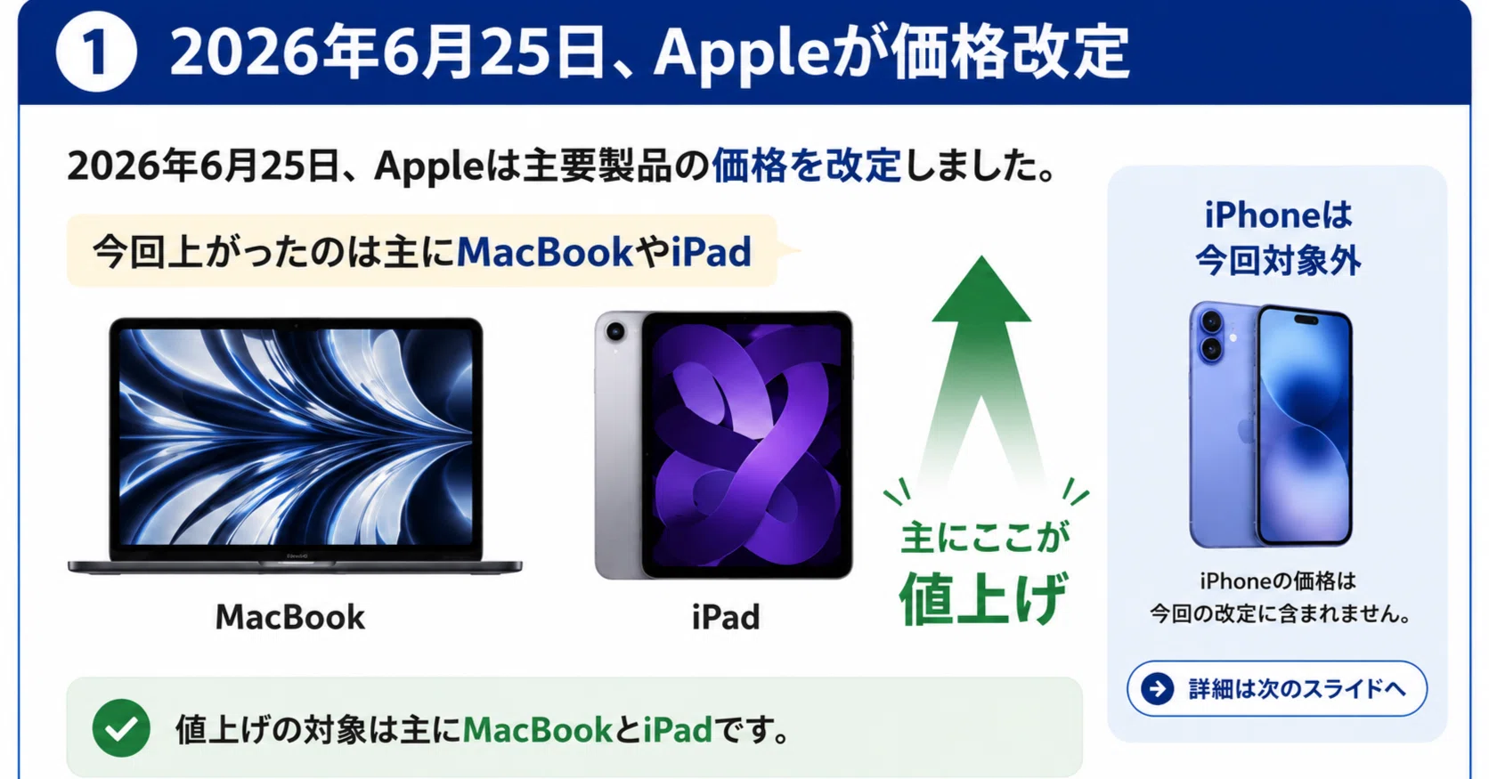 Appleで値上げしていないおすすめ商品｜りょーた（ガジェオタ）