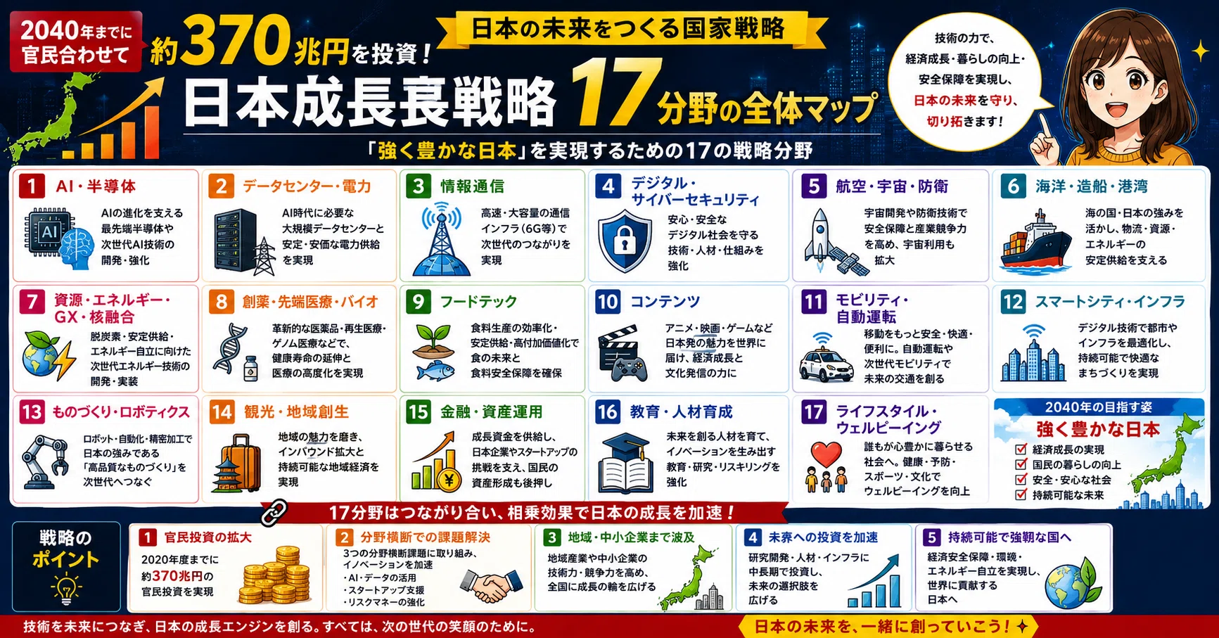 🇯🇵 高市政権の日本成長戦略17分野～データセンター編～｜🏠 暮らしの