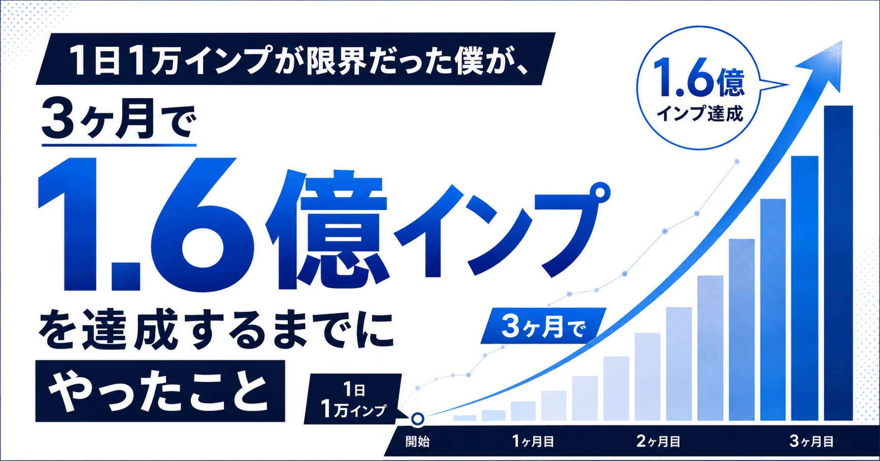 Xで1日1万インプが限界だった僕が、3ヶ月で1.6億インプを達成するまで