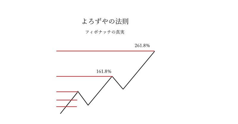 ６月２4日の日経予報