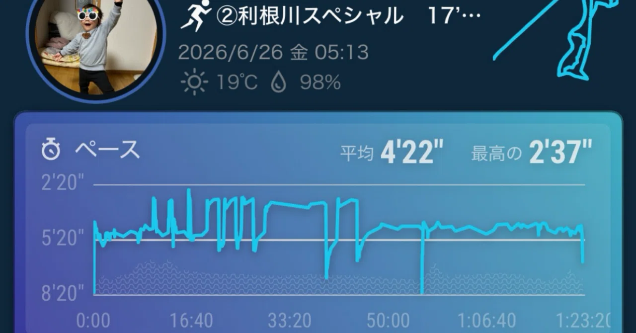 Story of Sub-16 in October ② 6/21-27｜中山佐藤
