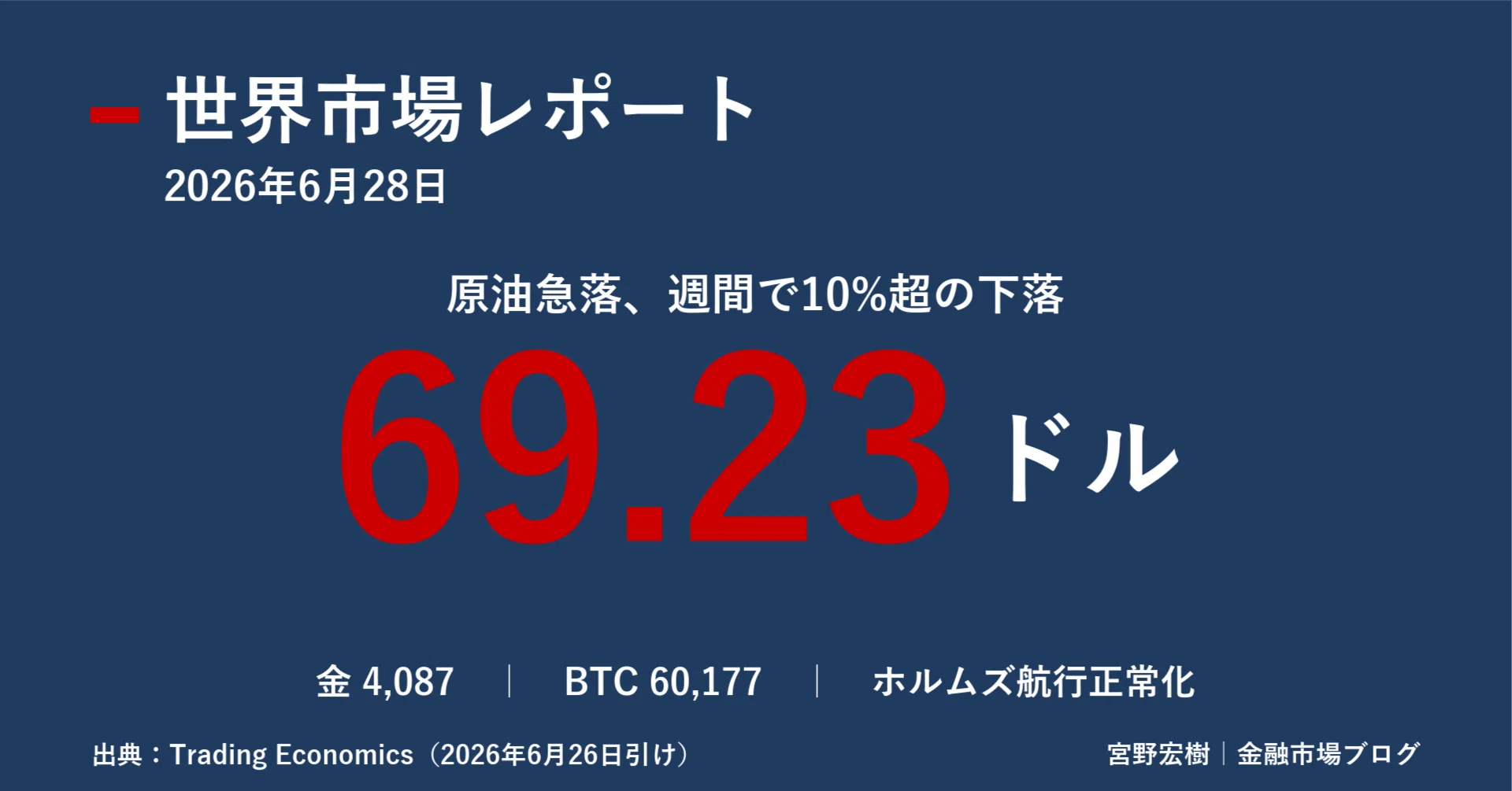 裁断済み　投資、コモディティ、原油、相場、トレード、関連本まとめ売り 本 裁断済み 投資、コモディティ、原油、相場、トレード、関連本まとめ売り