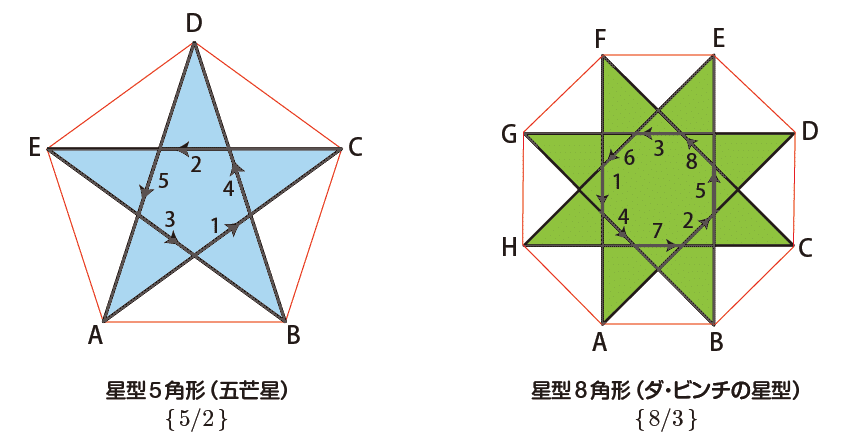 五つの正多面体と七基のピラミッド 五つの正多面体と七基のピラミッド(三浦勝子 著) / 岩森書店