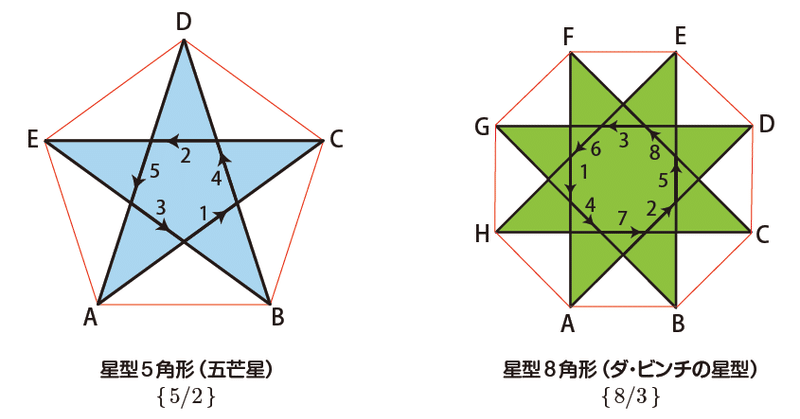 星型多面体 Sgk Note