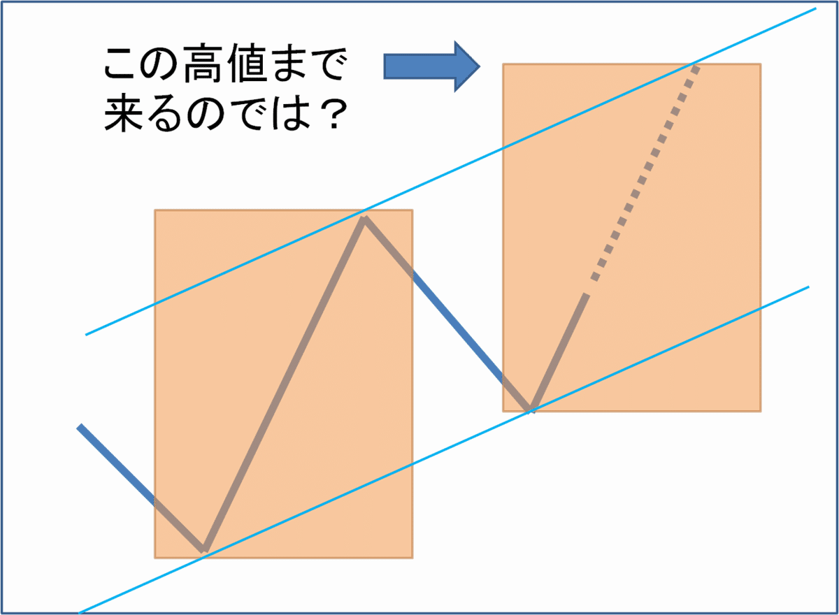 図1