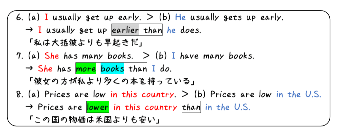 英文法解説 テーマ10 比較 第1回 原級と比較級は等号と不等号で考えよう タナカケンスケ プロ予備校講師 英語 映像字幕翻訳家 Note 英文法解説 テーマ10 比較 第1回 原級と比較級は等号と不等号で考えよう タナカケンスケ プロ予備校講師 英語 映像字幕翻訳家 Note