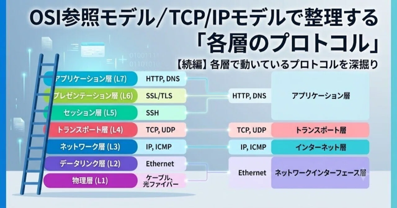 OSI参照モデル／TCP/IPモデルで整理する「各層のプロトコル」｜株式