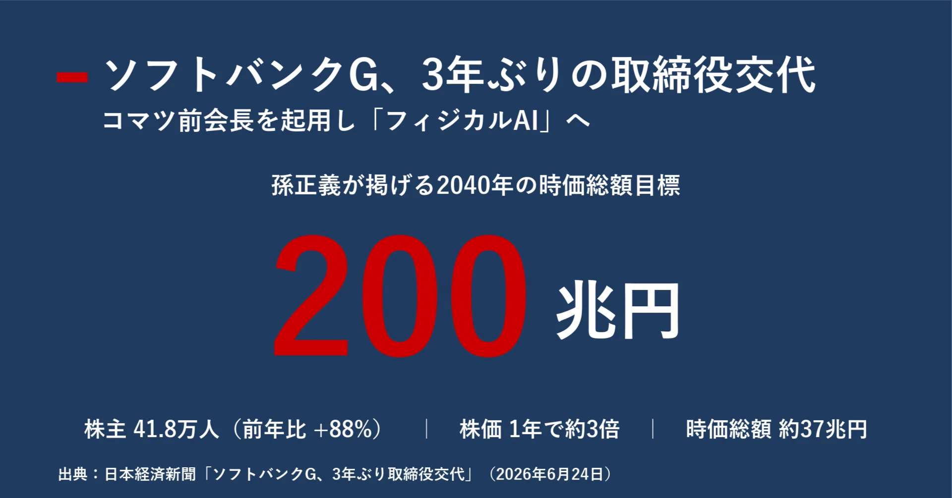孫正義が取締役を3年ぶりに入れ替えた本当の理由 コマツ前会長起用が