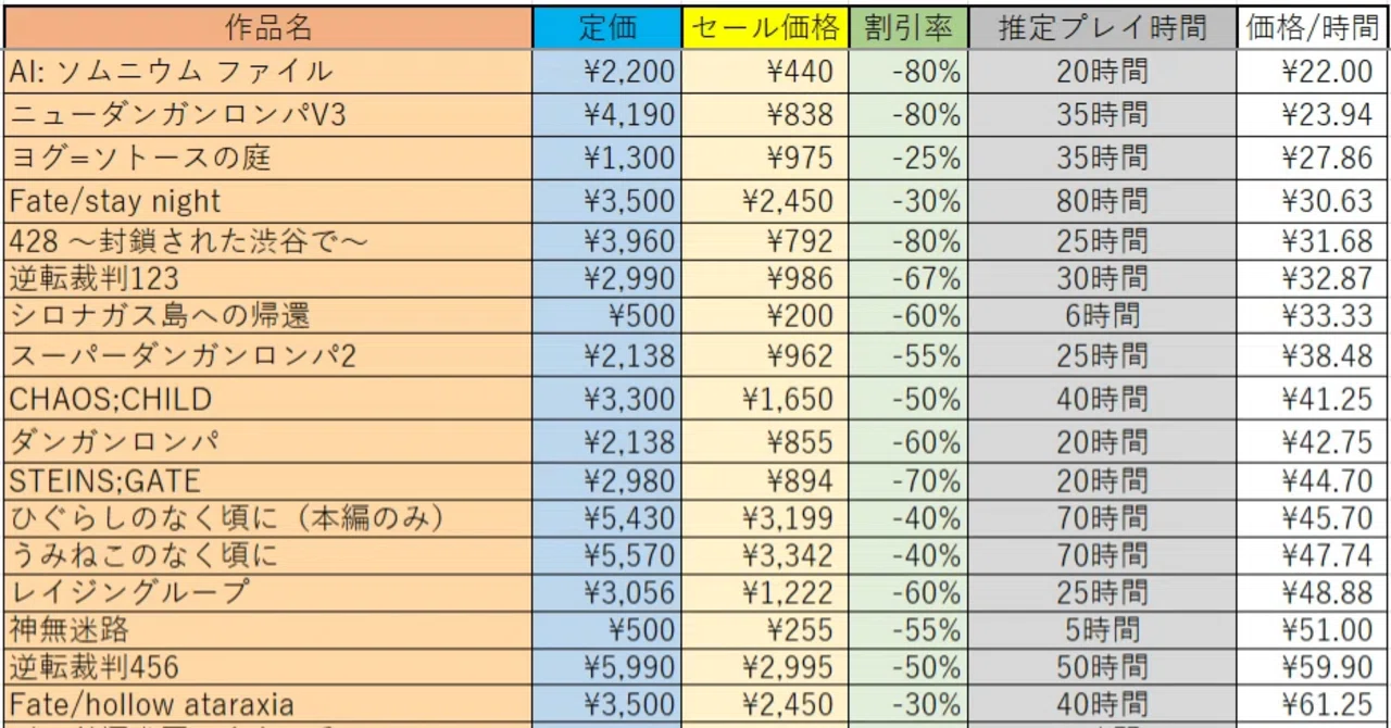 Steamサマーセールコスパ重視ADV紹介｜KS