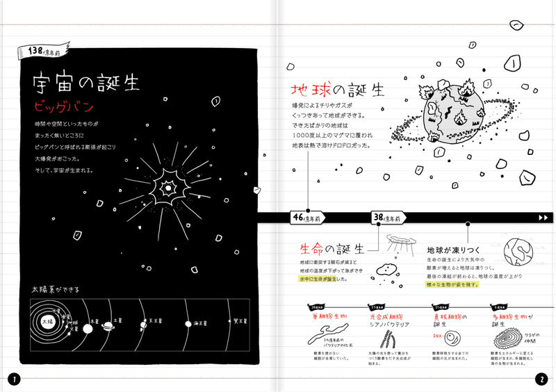 宇宙の誕生 世界史ノート Note 宇宙の誕生 世界史ノート Note