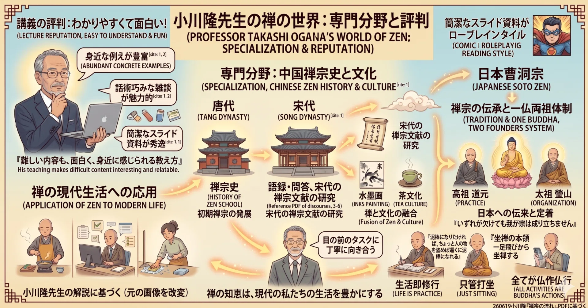 日曜日は仏教・マインド】禅宗の伝統の系譜と、「今でしょ！」に見る禅