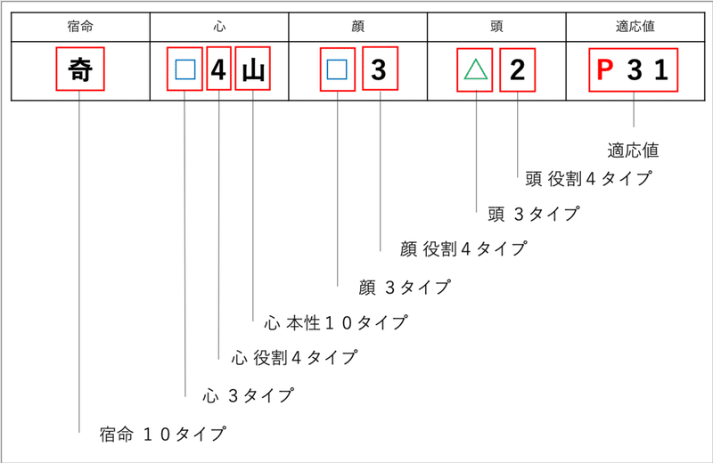 手越祐也 さんをstr分析してみた