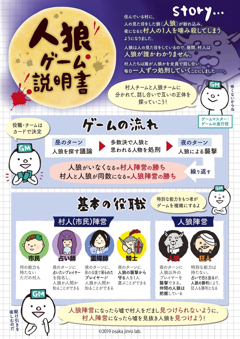 オンライン人狼ってビデオ通話でどうやるの 準備物とやり方を紹介 三川璃子 Note オンライン人狼ってビデオ通話でどうやるの 準備物とやり方を紹介 三川璃子 Note