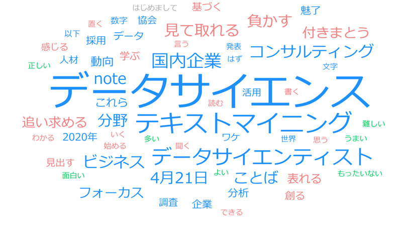無料テキストマイニングツールを触ってみました 小野寺崇文 インディゴデータ Note