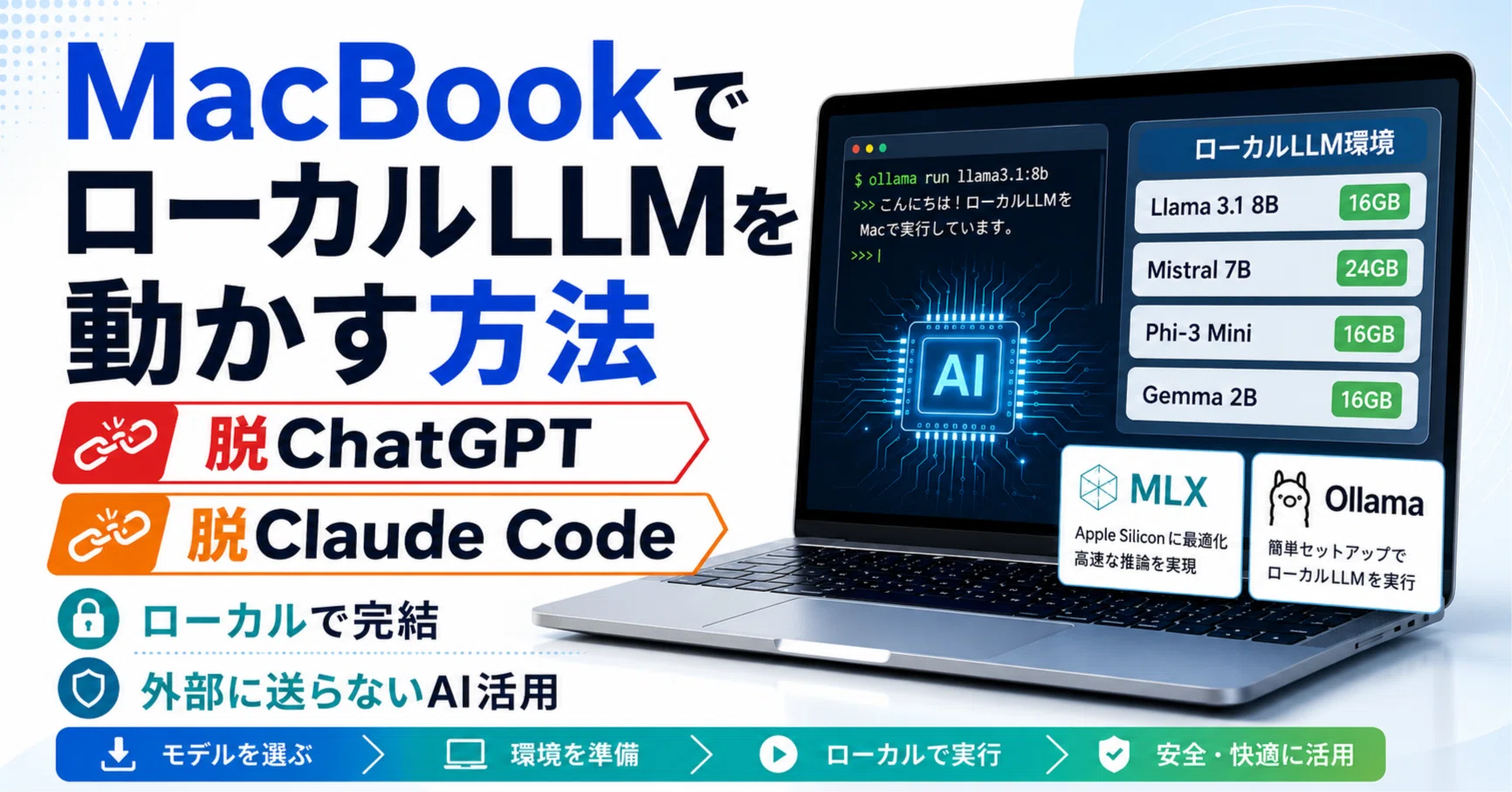 MacBook でローカルLLMを動かす方法[初心者向け][2026年6月更新]｜土門