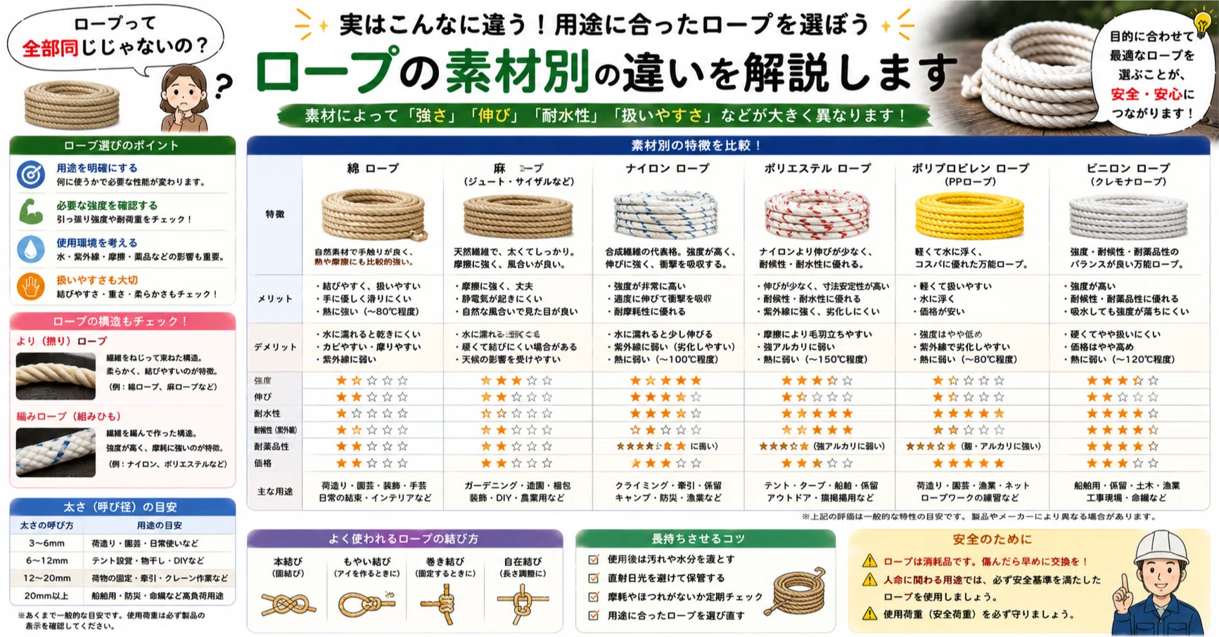 ロープって全部同じじゃないの？素材別の違いを解説します｜ましも