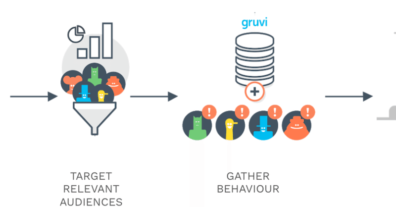 映画宣伝における広告の役割 gruvi yumi note
