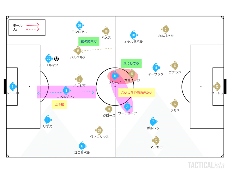 崩れない不思議なバランス 6 21 リーガ エスパニョーラ 第30節 レアル ソシエダ レアル マドリー レビュー せこ Note