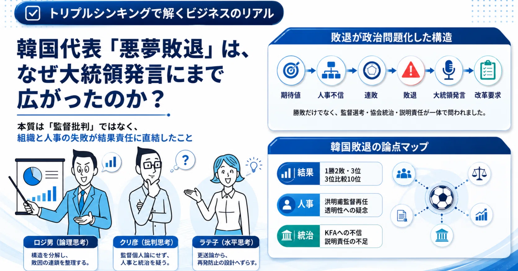 韓国代表「悪夢敗退」は、なぜ大統領発言にまで広がったのか？｜吉澤準 