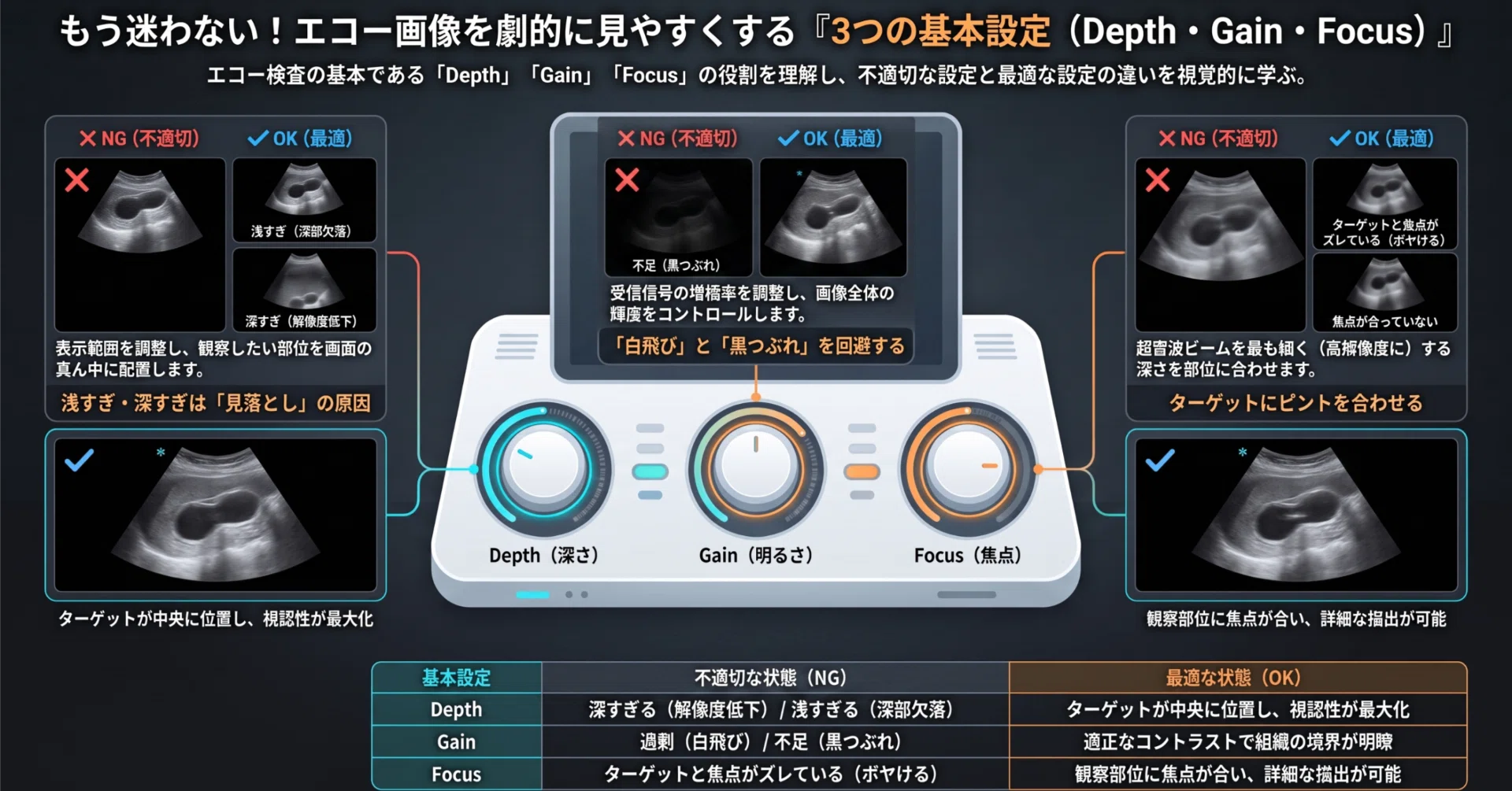 もう迷わない！エコー画像を劇的に見やすくする『3つの基本設定（Depth