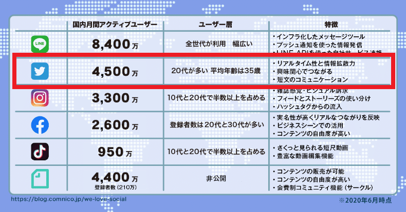 Screenshot_2020-06-24 【2020年6月更新】人気ソーシャルメディアの国内＆世界のユーザー数まとめ