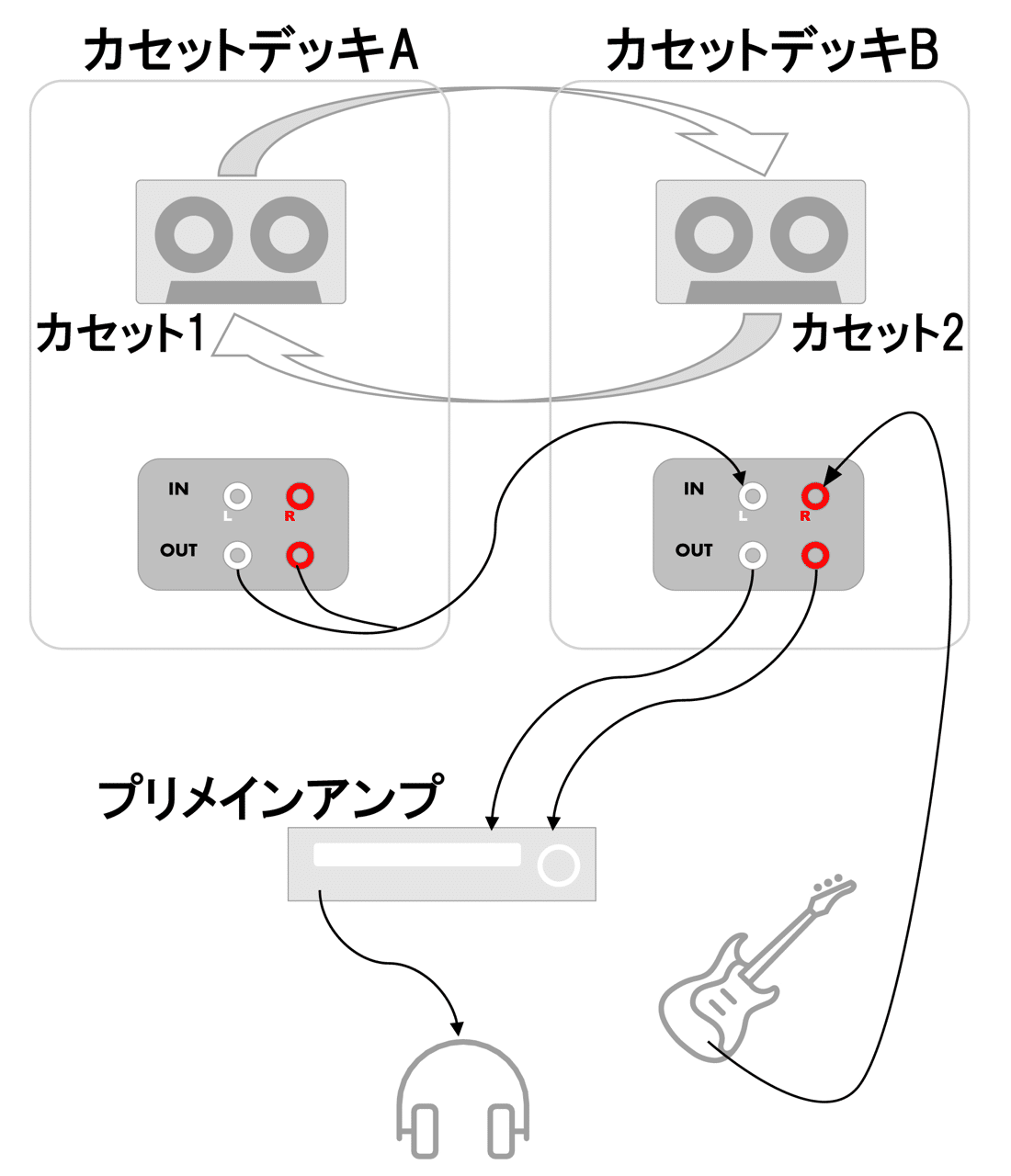 個人的音故知新】 〜カセットテープによる疑似多重録音の巻〜｜しょん