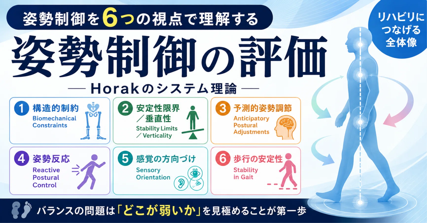 姿勢制御のリハビリ評価 ― 何を評価し、何を治療につなげるのか？｜と