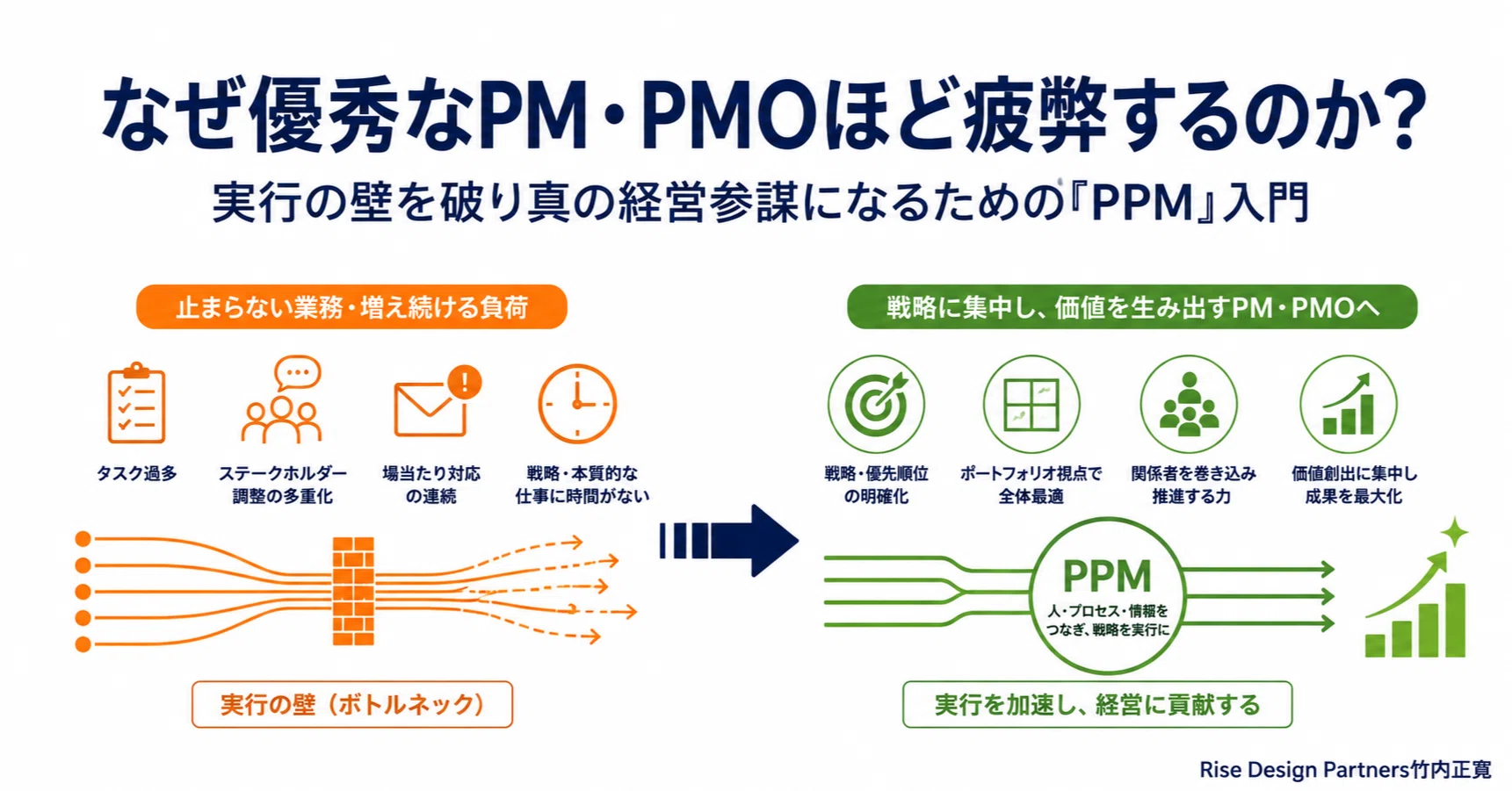 なぜ優秀なPM・PMOほど疲弊するのか？実行の壁を破り真の経営参謀に