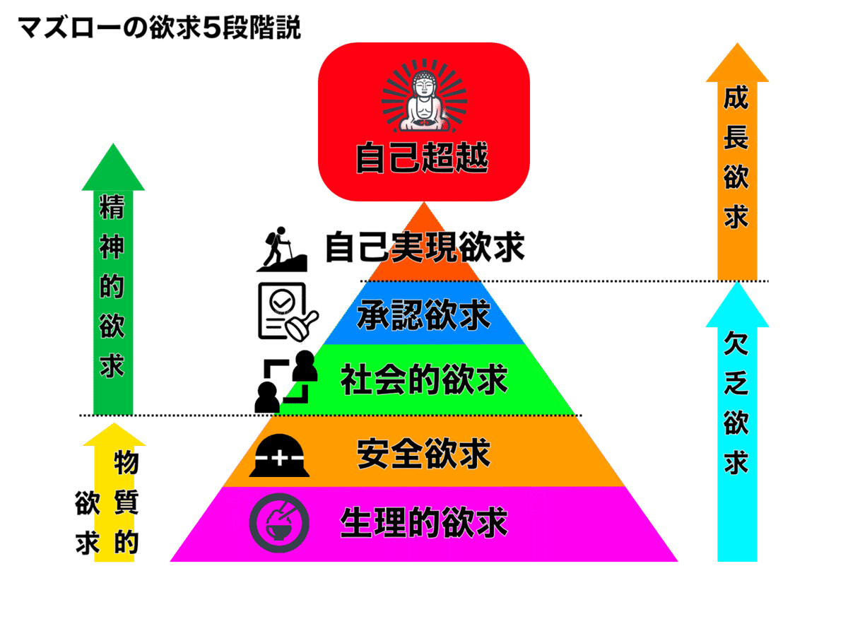 人間の欲求について（マズローの欲求5段階説）｜TAICHI