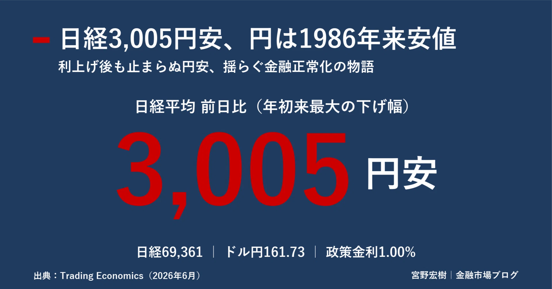 日本市場レポート 2026年6月29日｜｜宮野宏樹