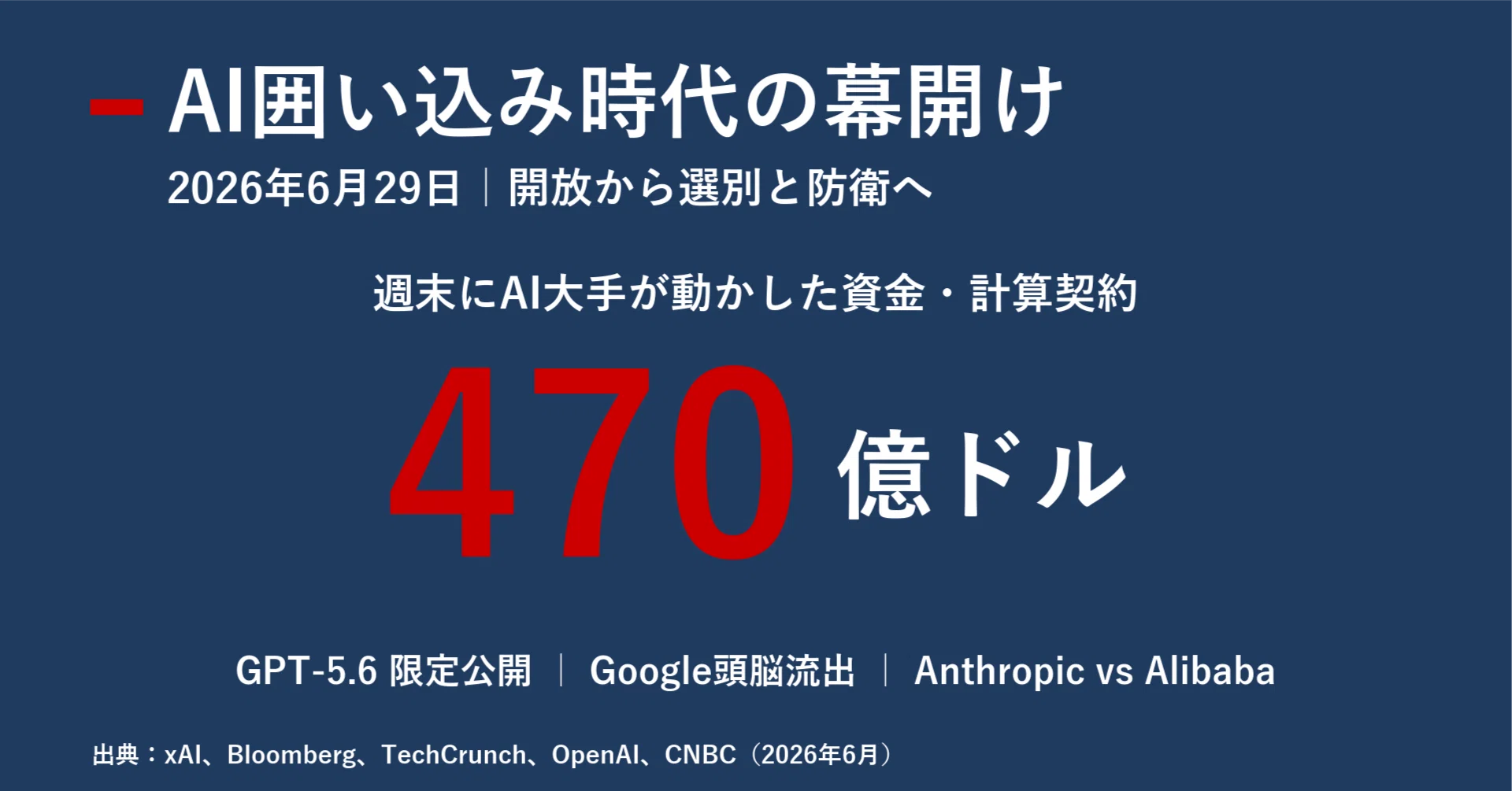 今日のAIニュース6選｜2026年6月29日｜｜宮野宏樹