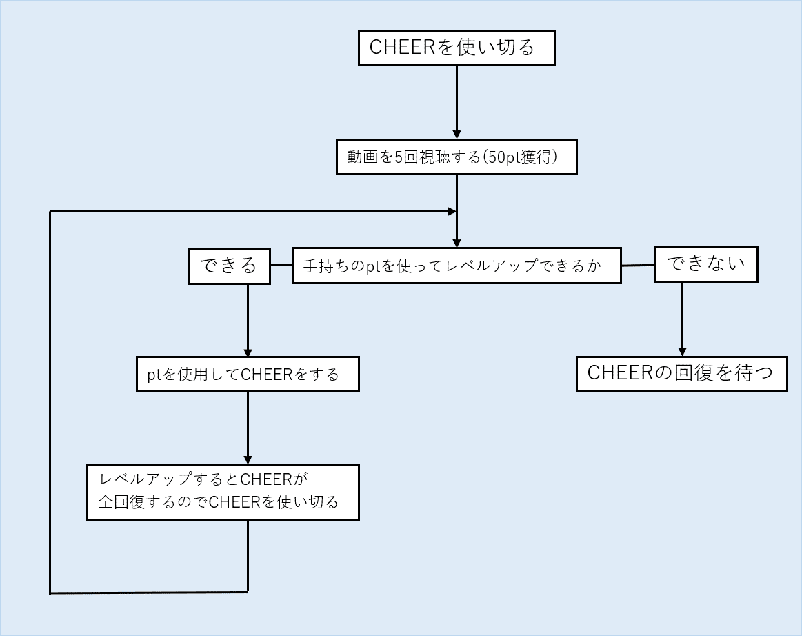 CHEERZ攻略[応援する側][無料]｜カンザキ