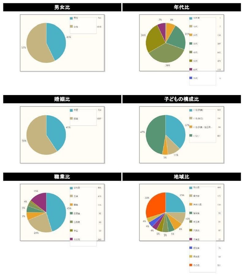 ラジオ番組プレゼント企画と行動経済 吉田行動経済研究所 Note ラジオ番組プレゼント企画と行動経済 吉田行動経済研究所 Note