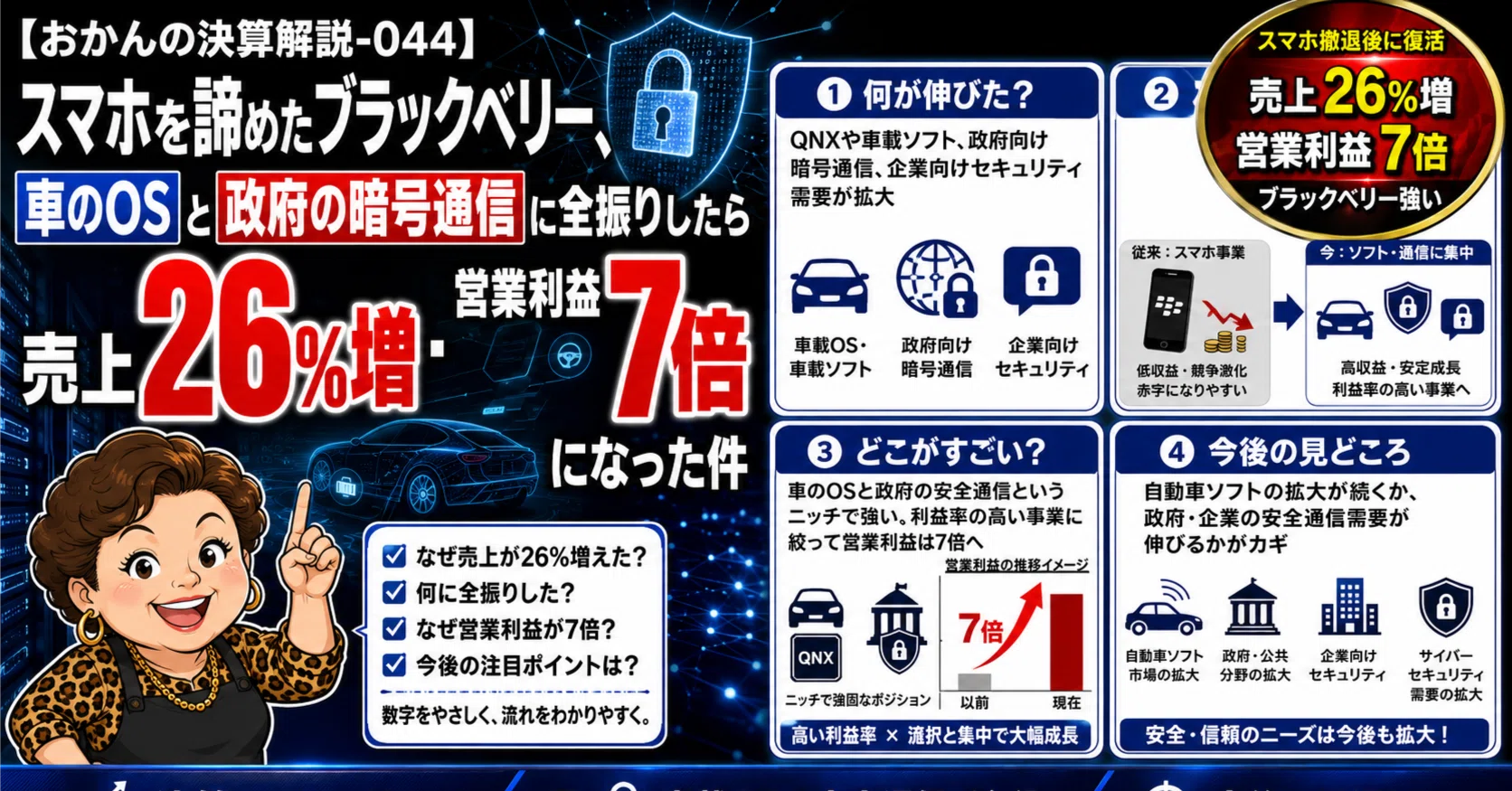 おかんの決算解説-044】スマホを諦めたブラックベリー、車のOSと政府の