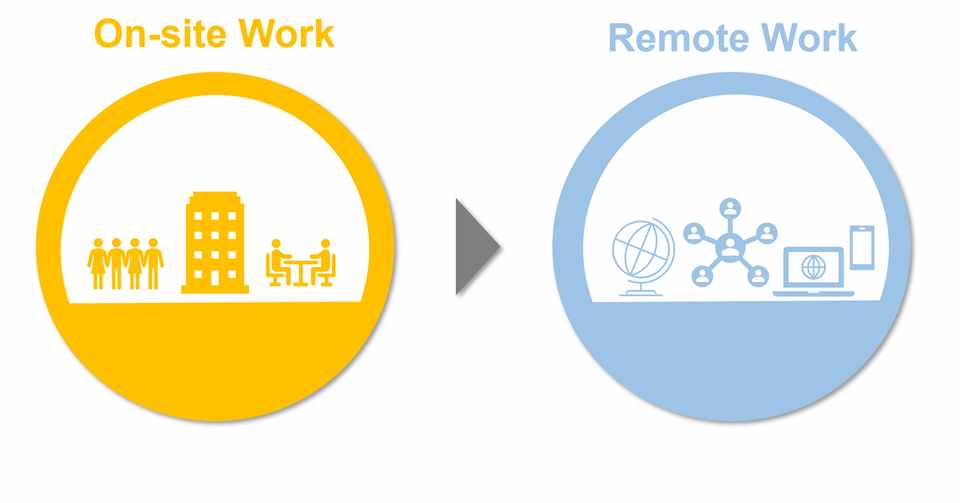超体育会系 対面第一 の日本企業勤務 完全オンライン海外テレワークへ移行のギャップとその克服 いそべ なおこ オーストラリア在住テレワーカー Note