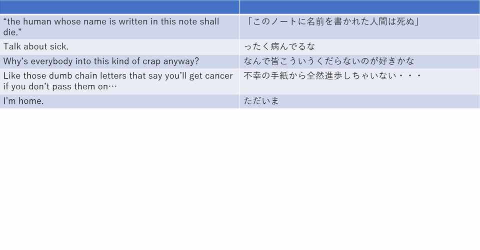 英語５ アコニチン Note