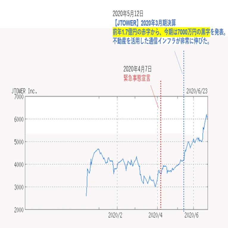 株価でわかる】 1位2位＋αを発表！直近1年以内に上場した「今激アツ」のベンチャー企業はこれだ！《後編》｜がっちりマンデー!! note編  がっちりスクール!!