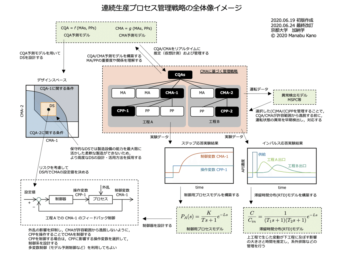 インダストリーX.0 製造業の「デジタル価値」実現戦略
