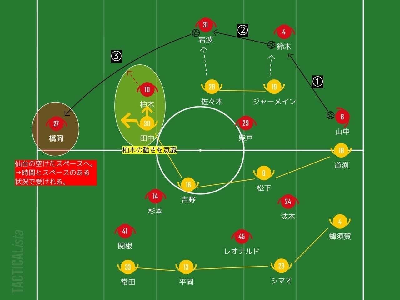 J1第3節 プレビュー ベガルタ仙台vs浦和レッズ 浦ビュー Note J1第3節 プレビュー ベガルタ仙台vs浦和レッズ 浦ビュー Note