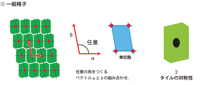 一般格子