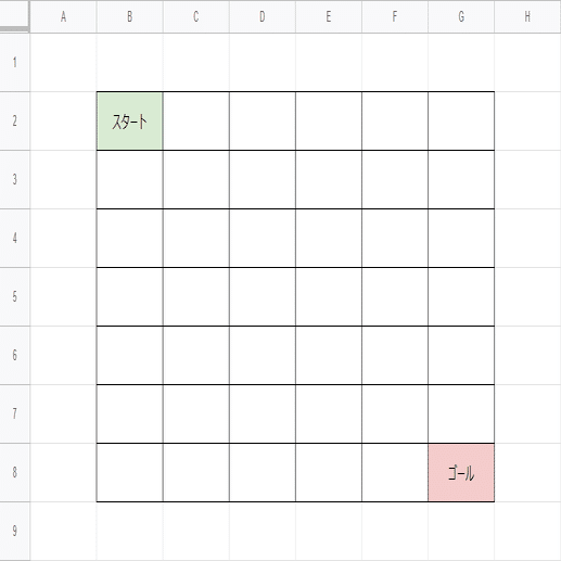 オンライン遊び オンラインですごろくをやってみた あきち Note
