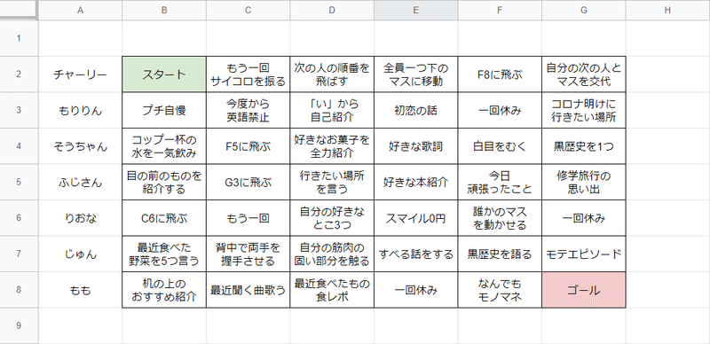 オンライン遊び オンラインですごろくをやってみた あきち Note