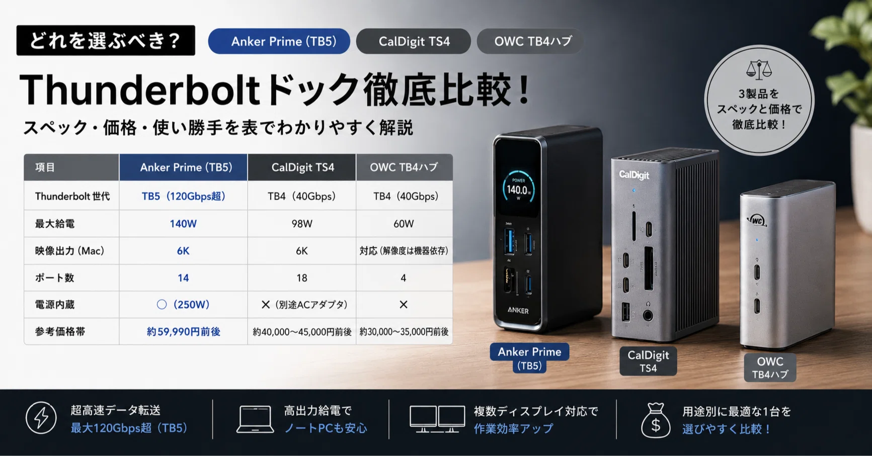 MacBookをケーブル1本で要塞化 【Anker Prime ドッキングステーション