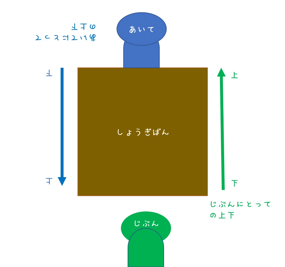 将棋用語の難しさ(3)｜北尾まどか