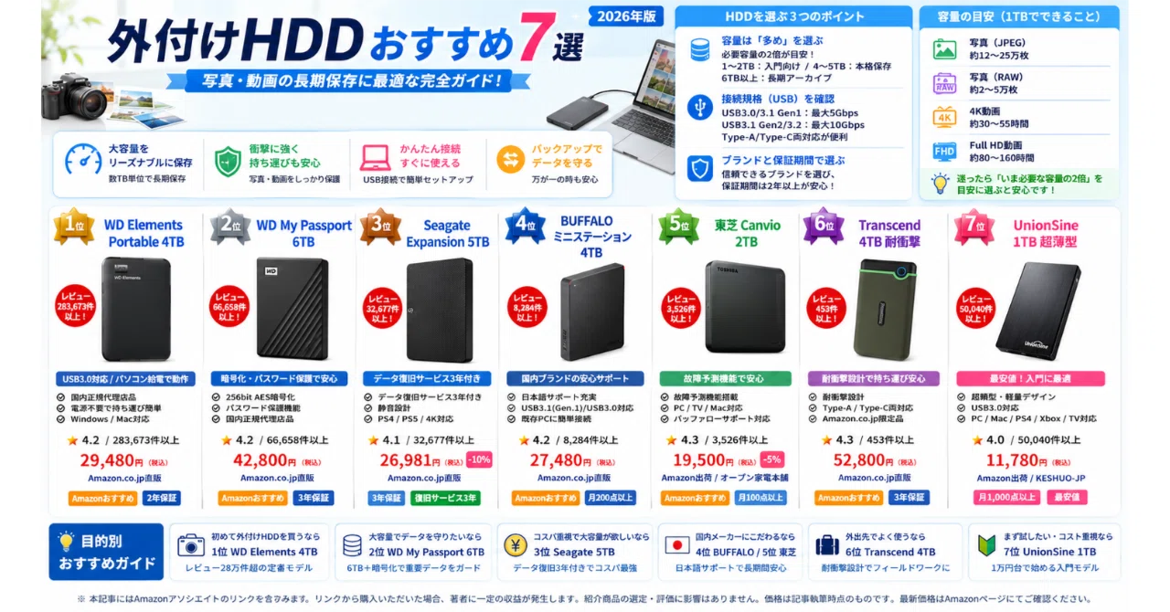 外付けHDDおすすめ7選【2026年・写真・動画の長期保存に最適な完全
